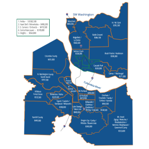 Portland Metro Residential Property Median Sale Price