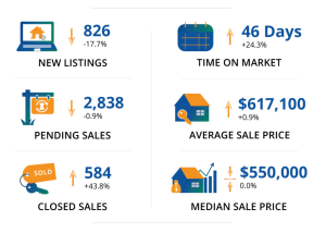 Portland Metro Residential Property Weekly Highlights